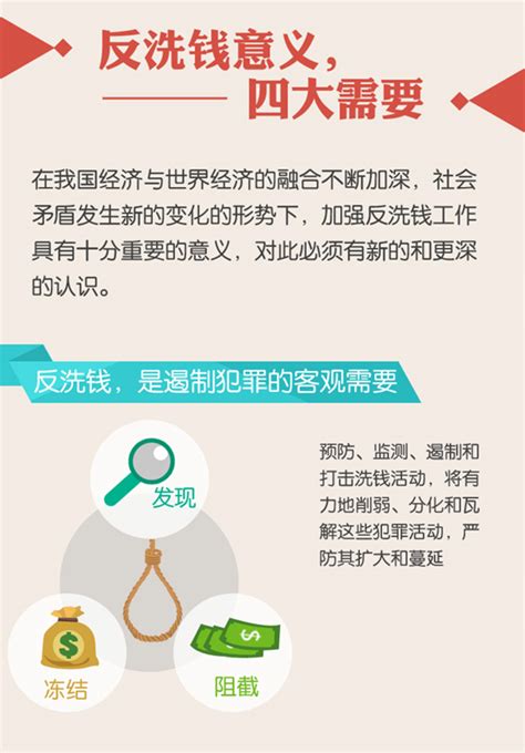反洗钱宣传月 | 反洗钱的意义_欢迎您访问北京首创期货官方网站