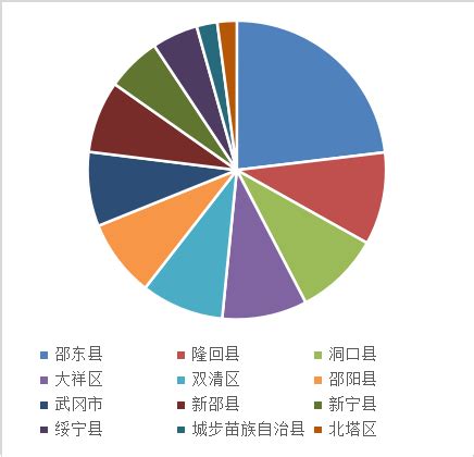 邵阳市十大初中排名一览表-排行榜123网