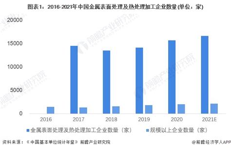 2023年中国自热食品行业市场规模及企业数量统计分析（图）-中商情报网