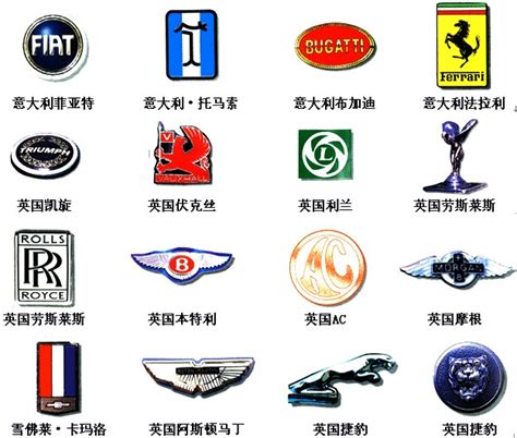 汽车名称及标志，越多越好！！！