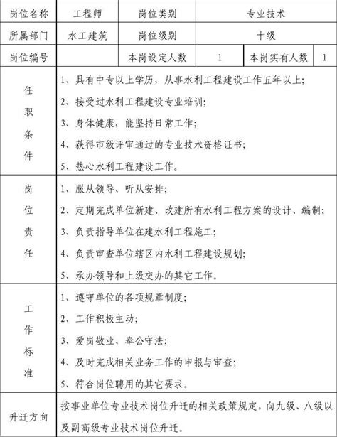 重庆市事业单位岗位设置及结构比例总体控制标准_文档下载