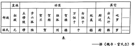 中华姓氏分支表：你是古时候哪位“帝王”的后代呢？