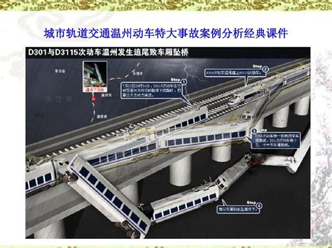路桥设施质量堪忧 723事故车站仍存隐患 - 火星建筑 | 火星网－中国领先的数字艺术门户
