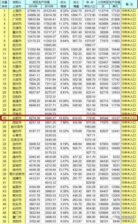 中国各市人均gdp2018年_2017年各省gdp总量排名 - 随意云