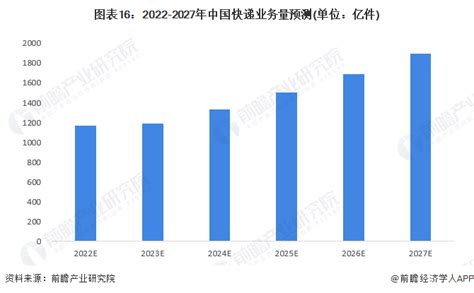 快运快递市场分析报告_2021-2027年中国快运快递市场研究与未来发展趋势报告_中国产业研究报告网