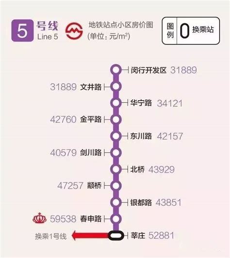 房价降了？上海地铁沿线最新房价。