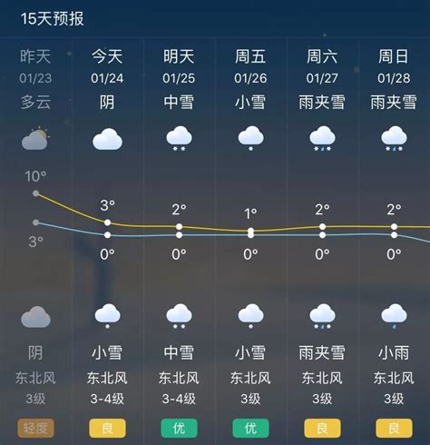 杭州未来一周天气预报。-