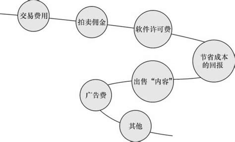 阿里巴巴运营—1688平台业务模式解析图文教程- 虎课网