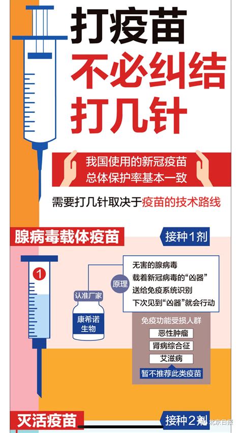 新冠疫苗挑打哪一种好？一图读懂疫苗区别- 北京本地宝