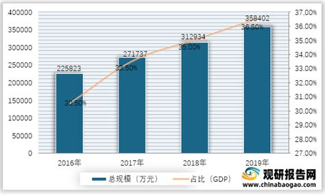 2023年中国数字经济行业市场规模及渗透率预测分析_财富号_东方财富网
