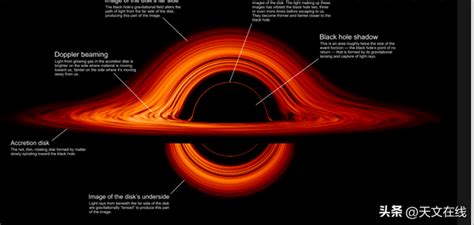 如何评价霍金关于「黑洞不存在」的最新论文？ - 知乎