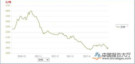 豆粕现期图 - 豆粕现货与期货价格对比图, 豆粕主力基差图 (2020-06-13 - 2020-09-11)- 生意社