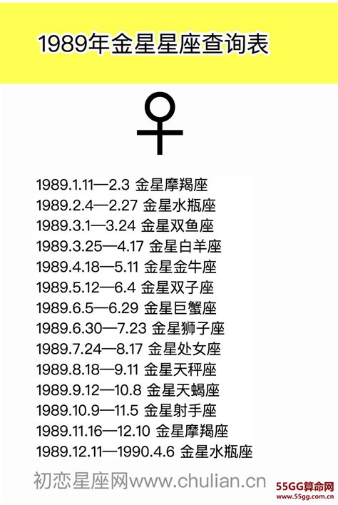 金星星座查询表【1970-2029极简版】_55GG命理网