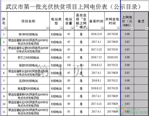 7月份湖北居民消费价格同比上涨1.9% - 数据解读 - 湖北省人民政府门户网站