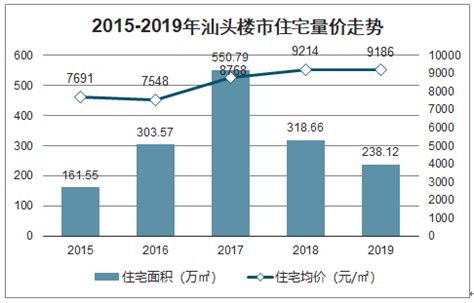 2020-2026年中国汕头房地产行业投资潜力分析及市场规模预测报告_智研咨询