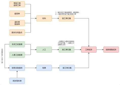 金蝶K3存货核算管理 - ERP系统教程网