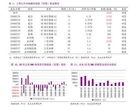 中信建投-《2020年第四季度中国货币政策执行报告》全文对照解析-债券研究-慧博投研资讯