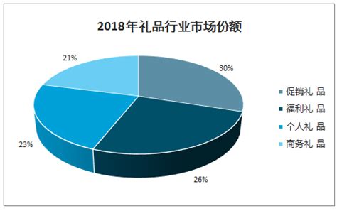礼品市场分析报告_2021-2027年中国礼品市场研究与产业竞争格局报告_中国产业研究报告网