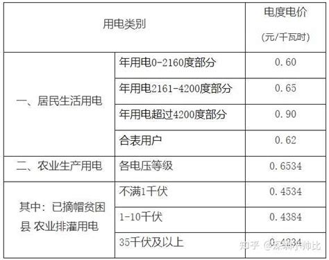 江西电价阶梯式收费标准 2024江西电价表 江西省最新电费价格表→买购网