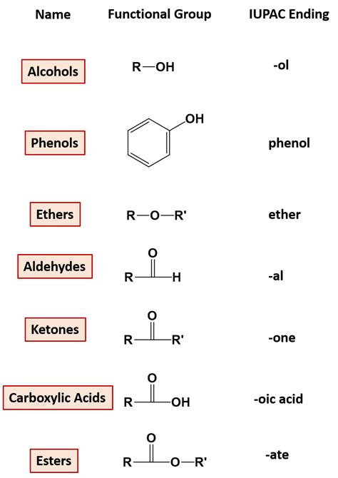 CH105: Chapter 9 – Organic Compounds of Oxygen – Chemistry