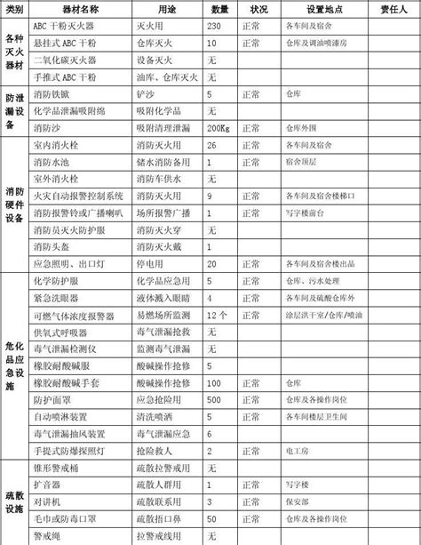 【姑苏区】姑苏审计关注应急物资储备管理情况 - 苏州市审计局