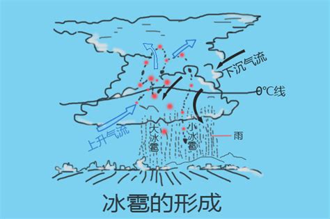 天降冰雹 你了解多少 - 广西首页 -中国天气网