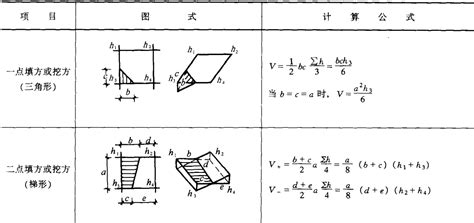 方格网计算土方量教材及例题-工程量计算实例-筑龙工程造价论坛