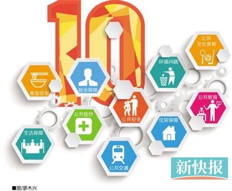 2017年广州如何发展经济？五大关键词教你读懂政府工作报告- 广州本地宝