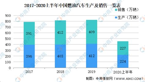 汽油车市场分析报告_2021-2027年中国汽油车市场研究与投资前景分析报告_中国产业研究报告网