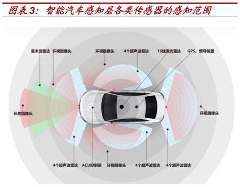 无人驾驶、5G远程驾驶真的来了！四川省首条智能驾驶示范线在简州新城试运行！-天府龙泉驿
