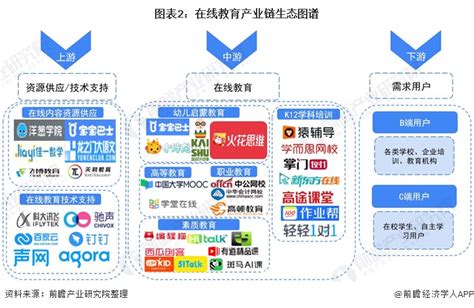 2022年在线教育行业竞争分析：在线教育市场规模上升|在线教育_报告大厅www.chinabgao.com