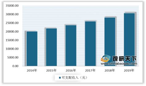 2019年中国互联网理财行业市场分析：用户规模保持高速增长 90后将成为理财主力军_前瞻趋势 - 前瞻产业研究院