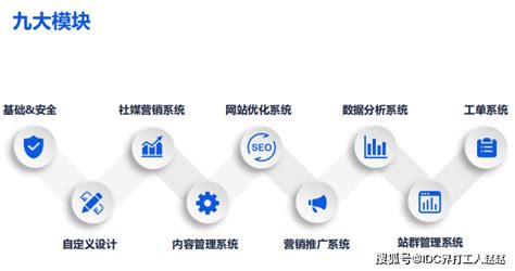 上海云盾- 一站式应用安全产品链 提供一站式性能优化、WAF和天生的基础DDoS保护服务-全球主机测评测试网-IDC行业资讯-国内外服务器测试 ...