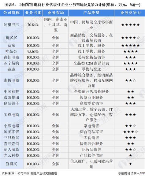 2021年江苏省电子商务企业数量、销售额和采购额统计分析_华经情报网_华经产业研究院