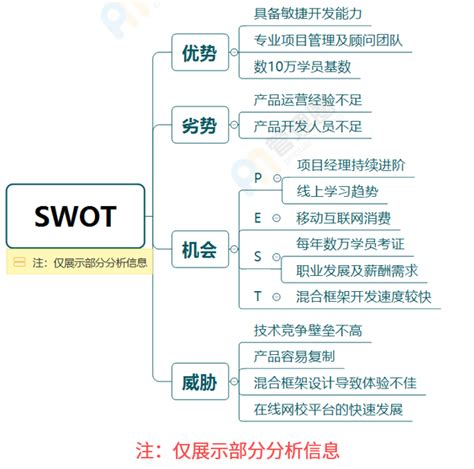 产品分析必备工具-SWOT案例详解-管理圈|50万PMP项目经理学习平台