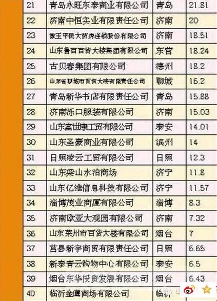 第二批山东制造业单项冠军企业名单 70家企业上榜_山东频道_凤凰网