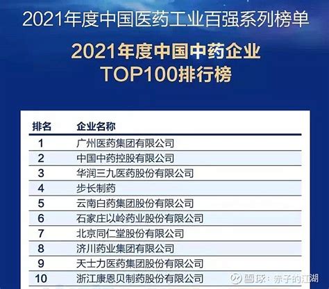 2022四川数字经济企业50强排行榜（附榜单）-排行榜-中商情报网