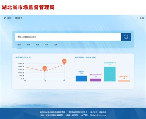 湖北省市场监督管理局综合服务平台 - 应用案例