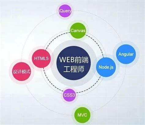 清华大学出版社-图书详情-《Web前端开发——网页设计与制作（HTML5+CSS+JavaScript+jQuery）》
