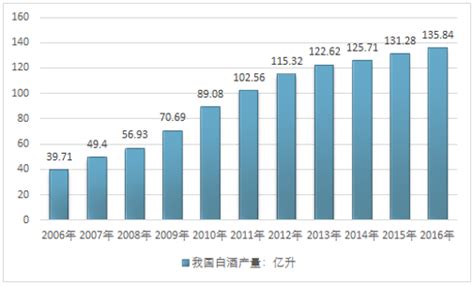 白酒市场分析报告_2020-2026年中国白酒市场分析预测及战略咨询报告_中国产业研究报告网