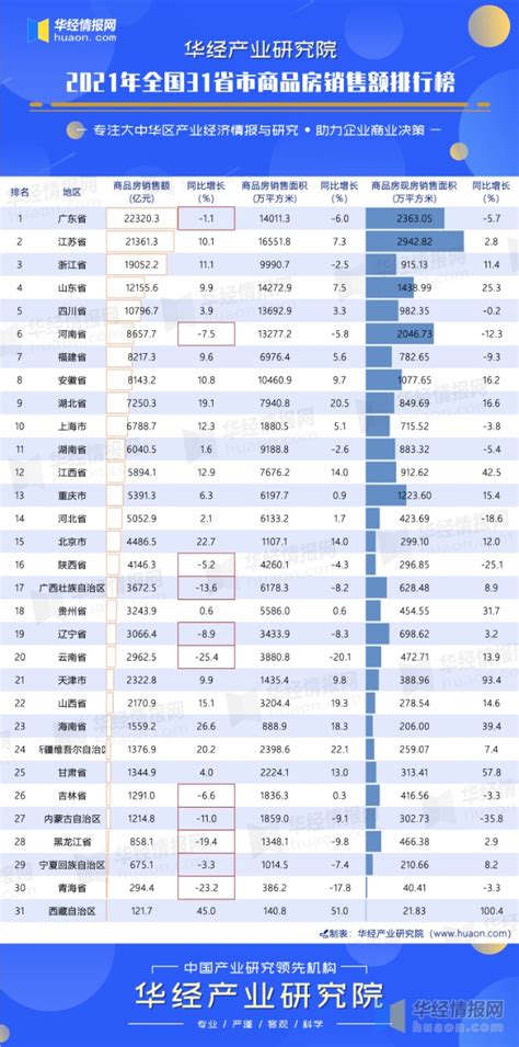 2022年1-4月中国零售行业市场规模数据统计_研究报告 - 前瞻产业研究院