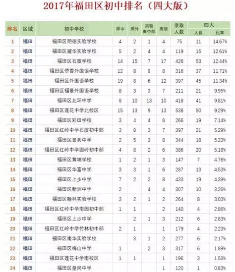 北京东城区小学排名一览表（北京东城区有哪些小学） - 学习 - 布条百科