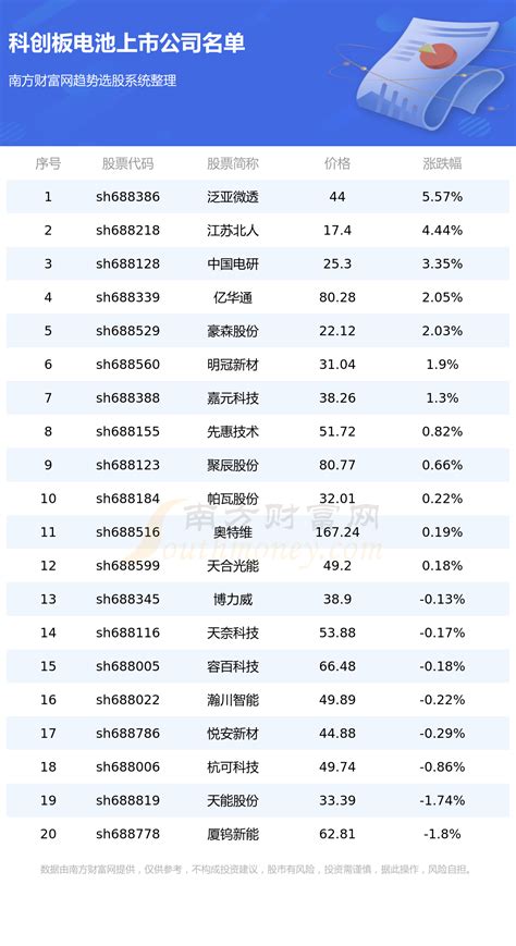 【最全】2022年中国航天行业上市公司全方位对比(附业务布局汇总、业绩对比、业务规划等)_行业研究报告 - 前瞻网