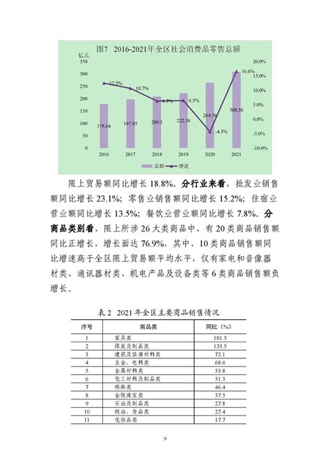 (江苏省)宿迁市2021年国民经济和社会发展统计公报-红黑统计公报库