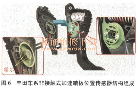 加速踏板位置传感器,加速踏板和制动踏板图,节气门位置传感器_大山谷图库