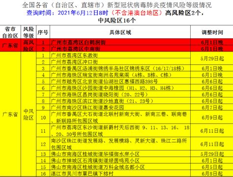 最新全国疫情中高风险地区名单：截至8月14日17时 30个高风险地区-中华网河南