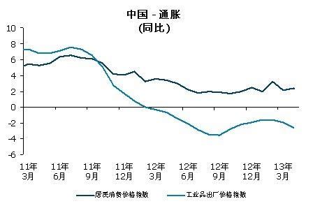 中国通货膨胀率走势图,中历年通货膨胀率,中利率图_大山谷图库