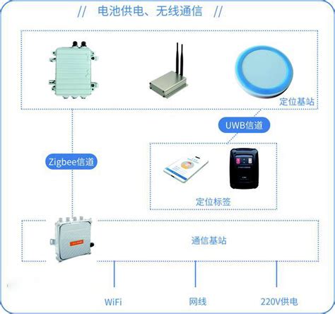 UWB室内定位方案 | 深圳市销邦数据技术有限公司官网