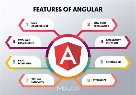 8 Angular Apps Examples to Inspire Your Next App Project - Moveo Apps