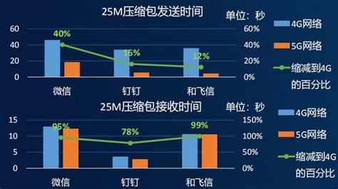 专题解析 | 中国移动2020年《5G网络下TOP应用评测》：继续发挥应用市场主体能动性_互联网_艾瑞网